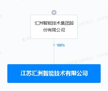 匯洲智能江蘇子公司成立 拓展AI軟件開發與行業應用集成服務