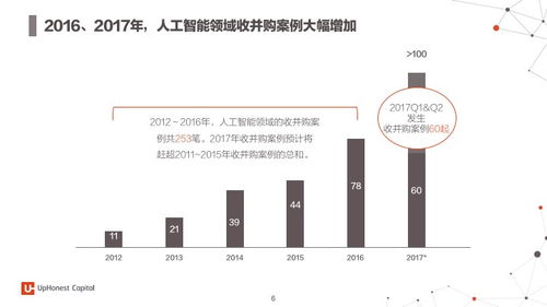 2017年度人工智能行業(yè)應(yīng)用報(bào)告 七大場景與百家初創(chuàng)企業(yè)深度解析